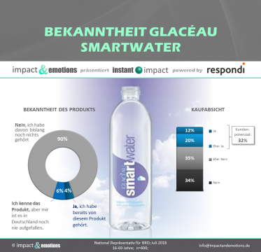 smart move mit Smartwater?